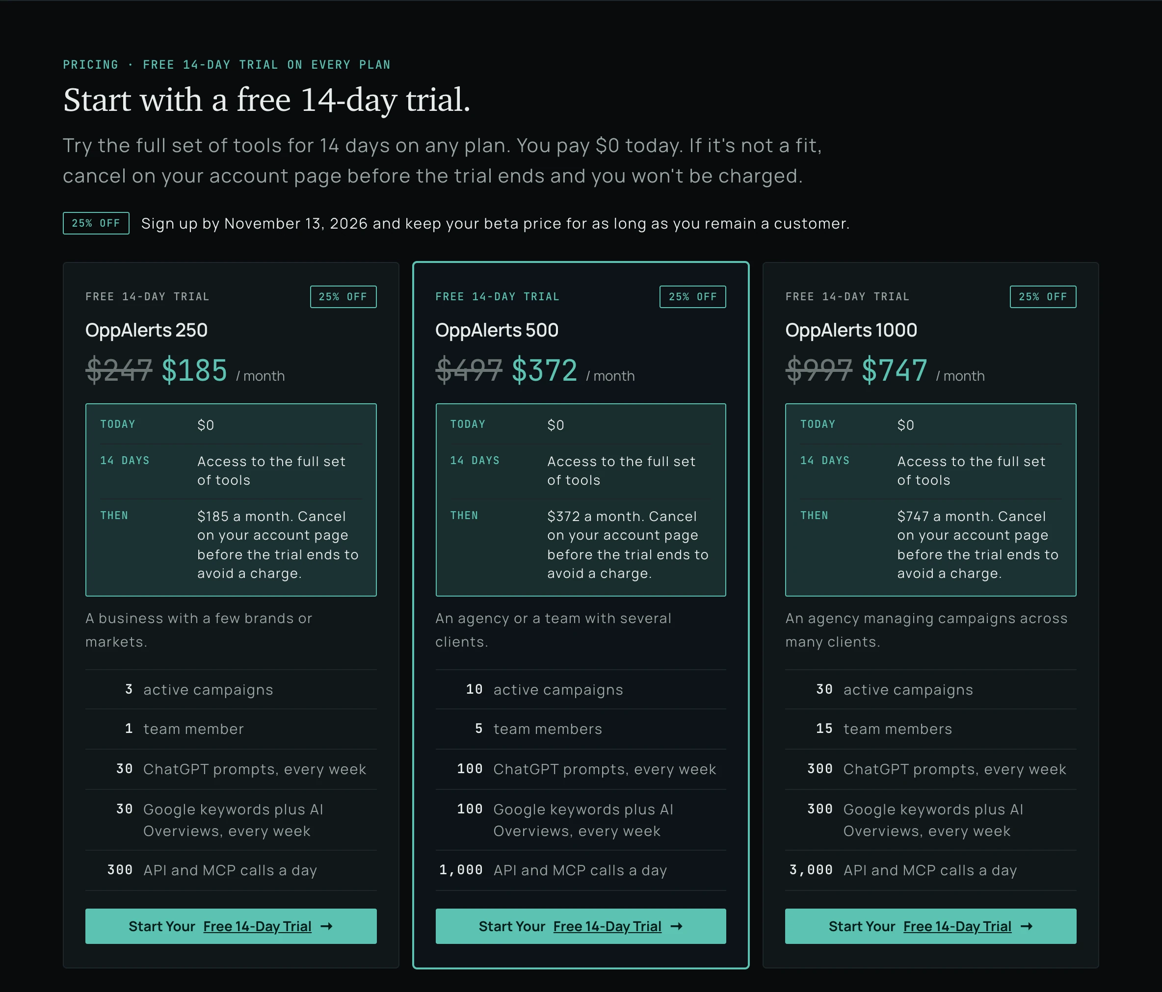 The three plans on the OppAlerts home page, each with a free 14-day trial and 25% off