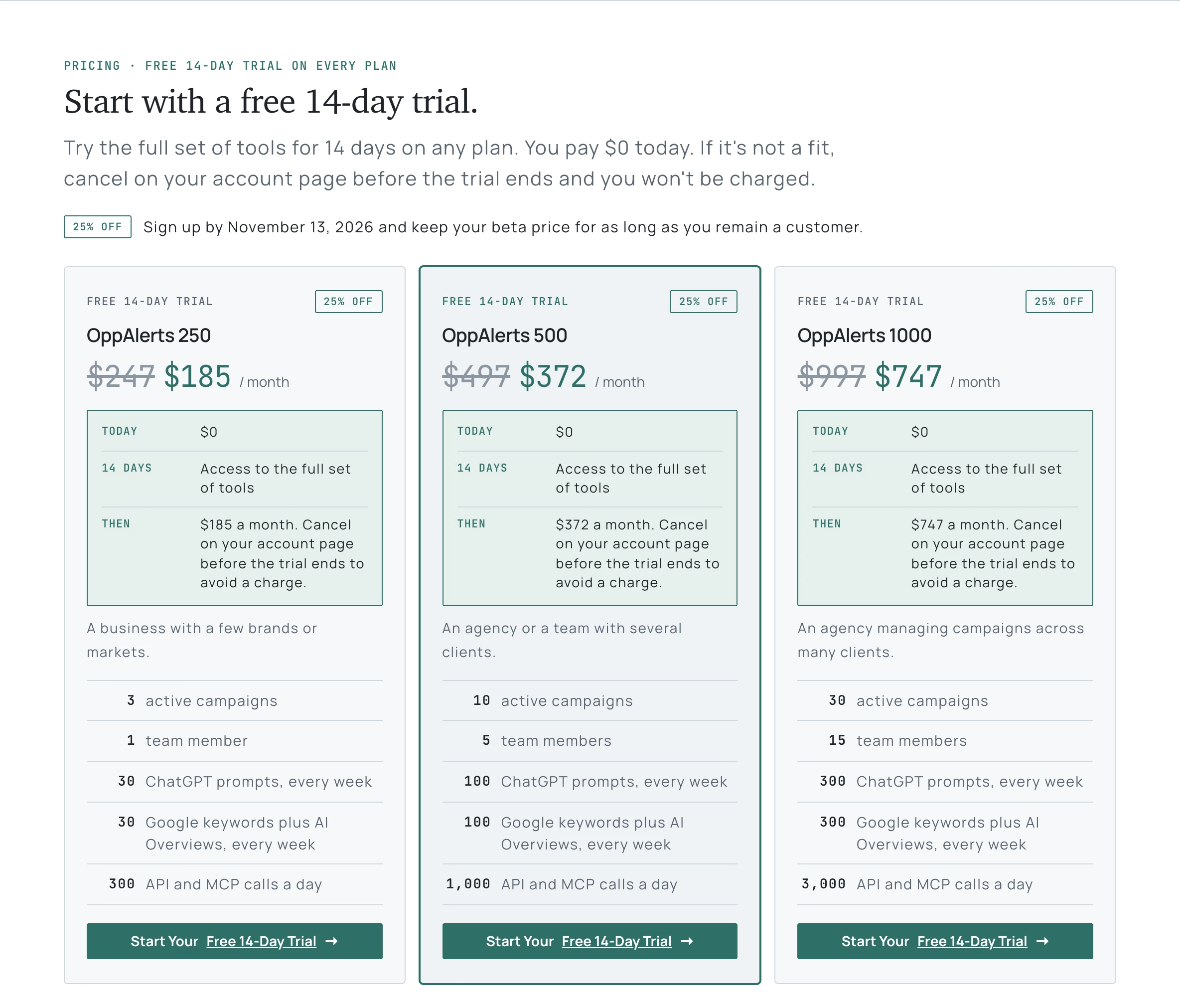 The three plans on the OppAlerts home page, each with a free 14-day trial and 25% off