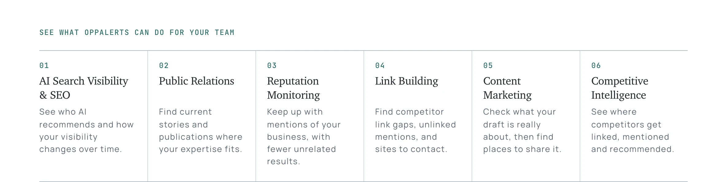 The six areas of marketing on the OppAlerts home page