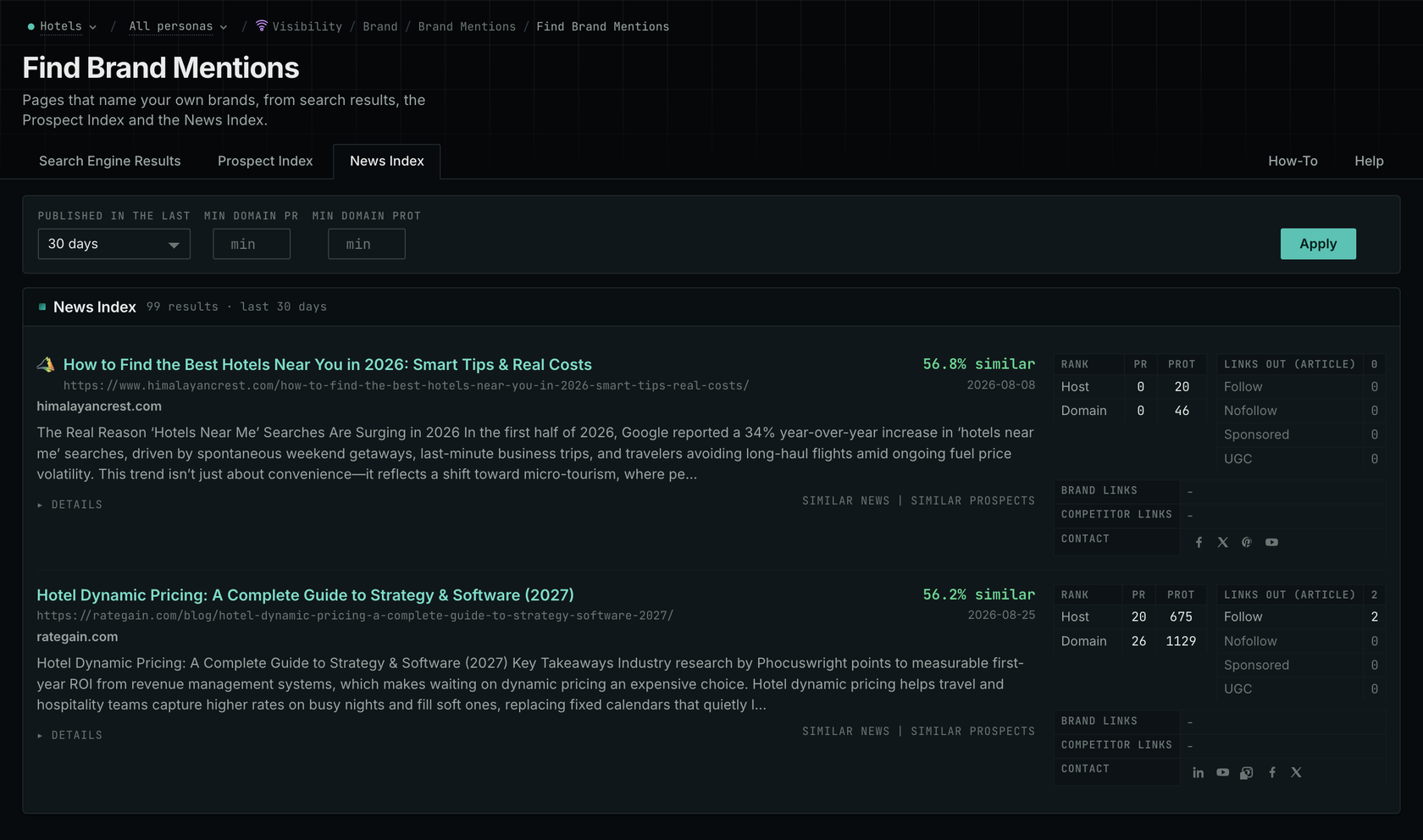 Brand Mentions, the News Index tab, in the OppAlerts application.