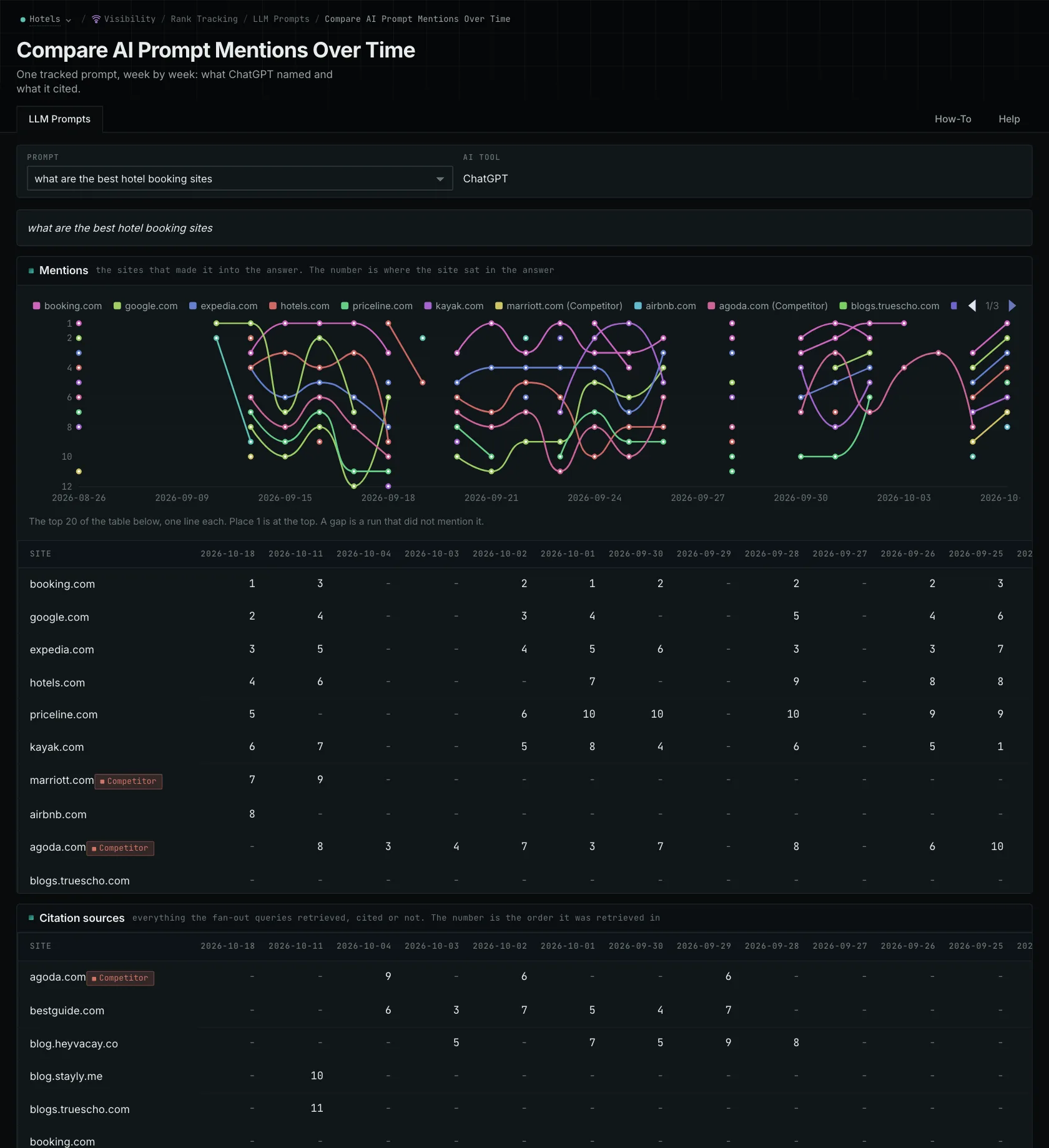 A stored AI answer for a tracked prompt.